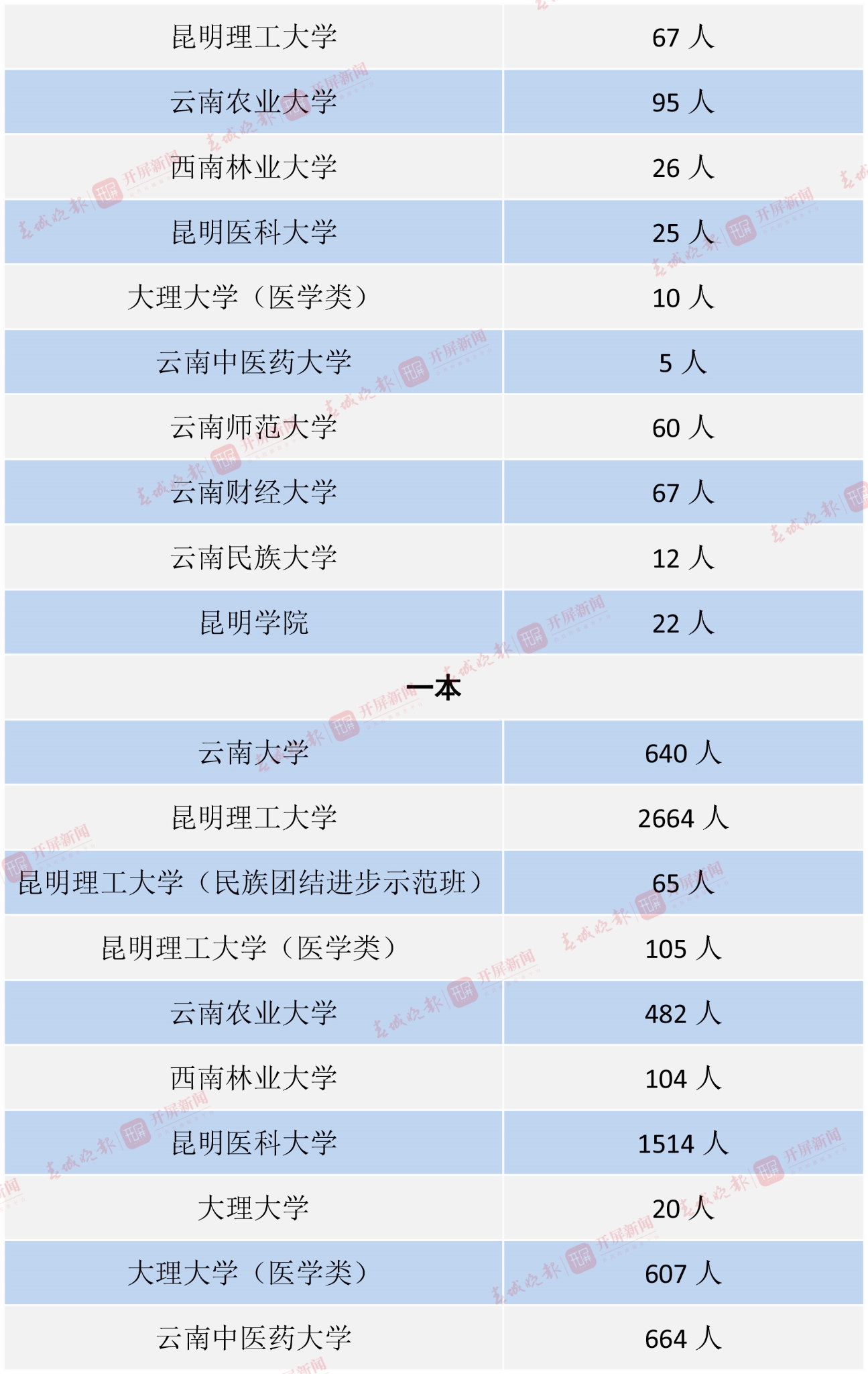 云南省屬院校-5 拷貝.jpg