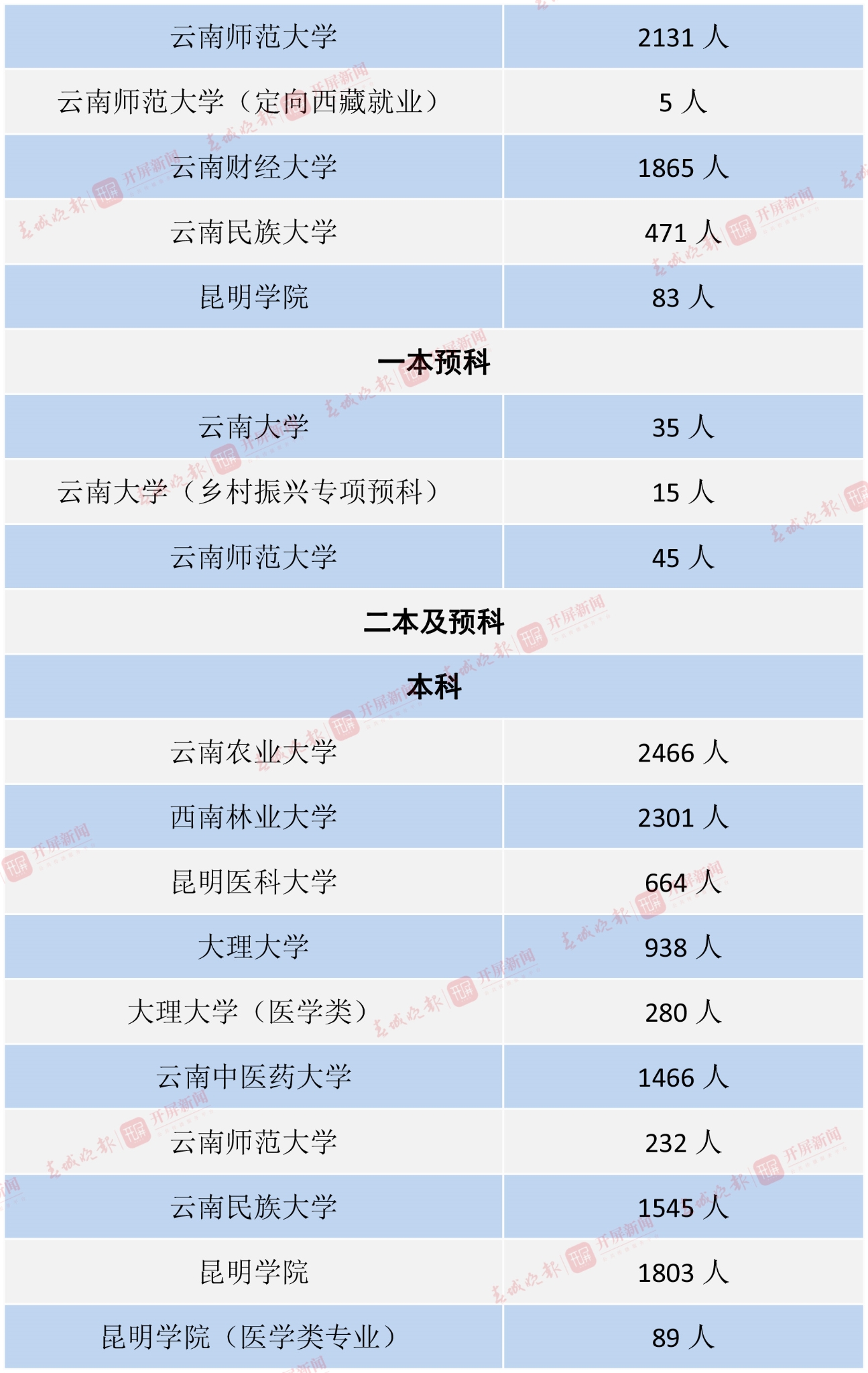云南省屬院校-6 拷貝.jpg