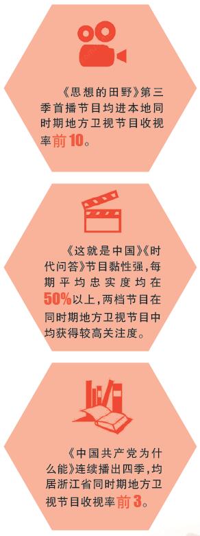 電視理論節(jié)目這十年:以全新姿態(tài)和年輕視角奏響理論之歌 電視理論節(jié)目這十年:以全新姿態(tài)和年輕視角奏響理論之歌