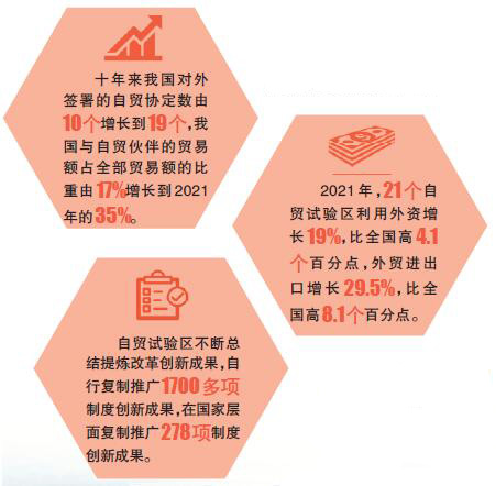 建設(shè)自貿(mào)區(qū)、自貿(mào)港——打造新時(shí)代改革開放新高地