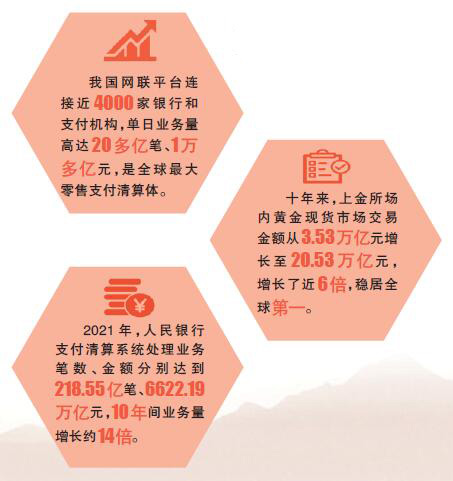 金融基礎(chǔ)設(shè)施建設(shè):為服務(wù)實體經(jīng)濟(jì)“架橋鋪路” 金融基礎(chǔ)設(shè)施建設(shè):為服務(wù)實體經(jīng)濟(jì)“架橋鋪路”