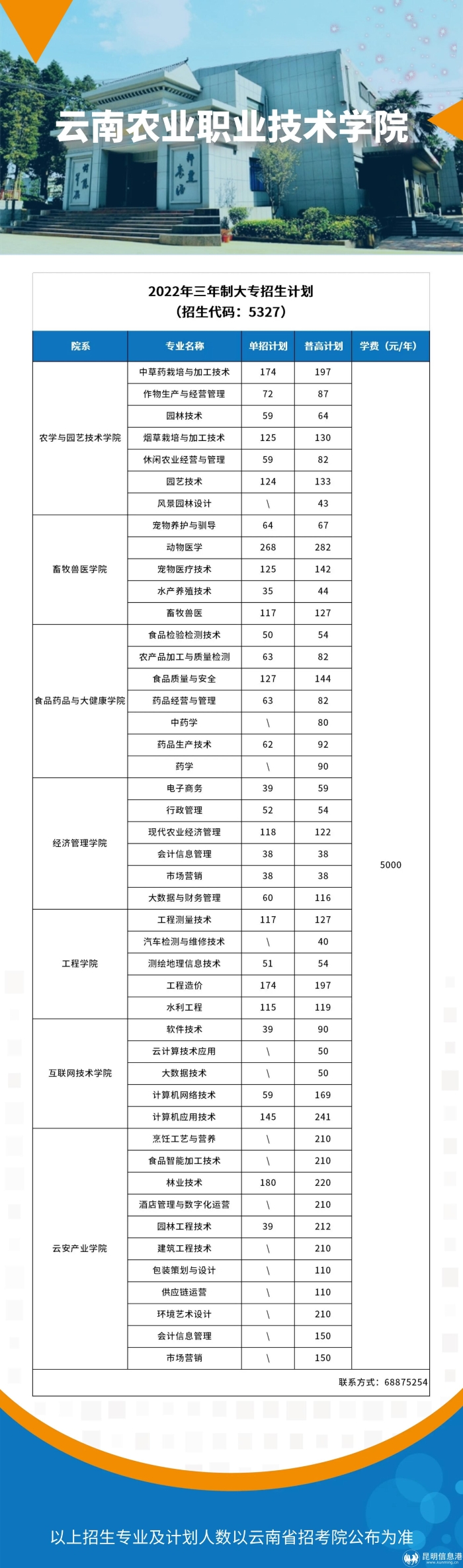 農(nóng)業(yè)職業(yè)