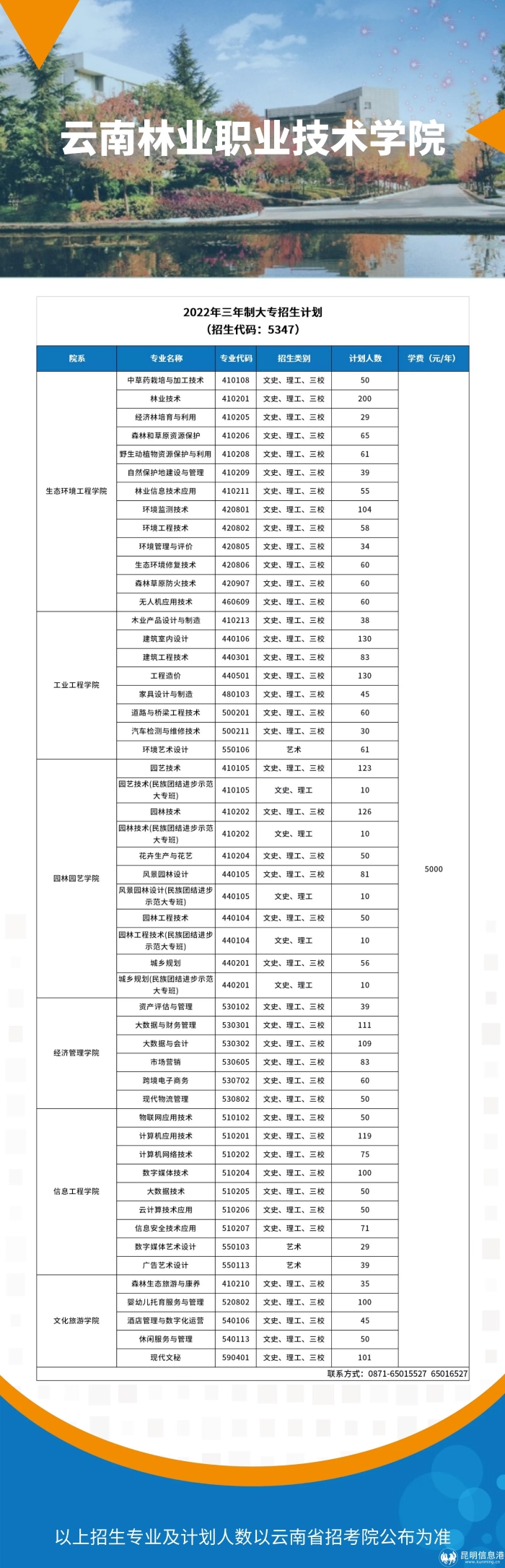 林業(yè)職業(yè)
