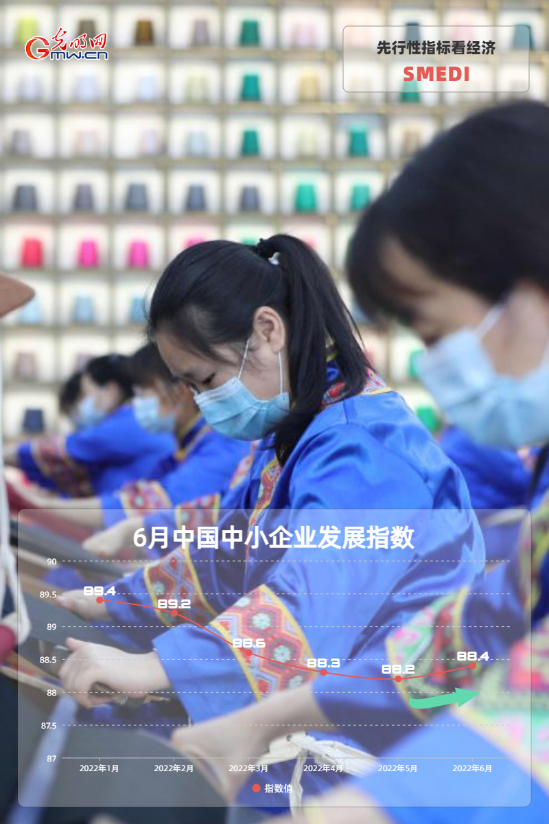 經(jīng)濟(jì)半年報(bào)丨【海報(bào)】先行性指標(biāo)看經(jīng)濟(jì) 多項(xiàng)數(shù)據(jù)止跌回升、重回?cái)U(kuò)張空間