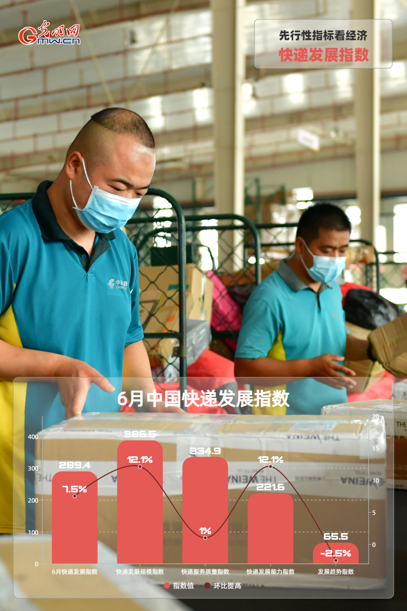 經(jīng)濟(jì)半年報(bào)丨【海報(bào)】先行性指標(biāo)看經(jīng)濟(jì) 多項(xiàng)數(shù)據(jù)止跌回升、重回?cái)U(kuò)張空間