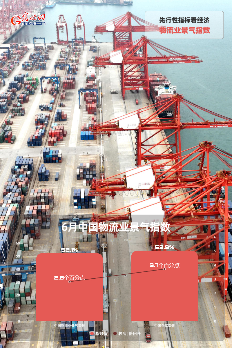 經(jīng)濟(jì)半年報(bào)丨【海報(bào)】先行性指標(biāo)看經(jīng)濟(jì) 多項(xiàng)數(shù)據(jù)止跌回升、重回?cái)U(kuò)張空間