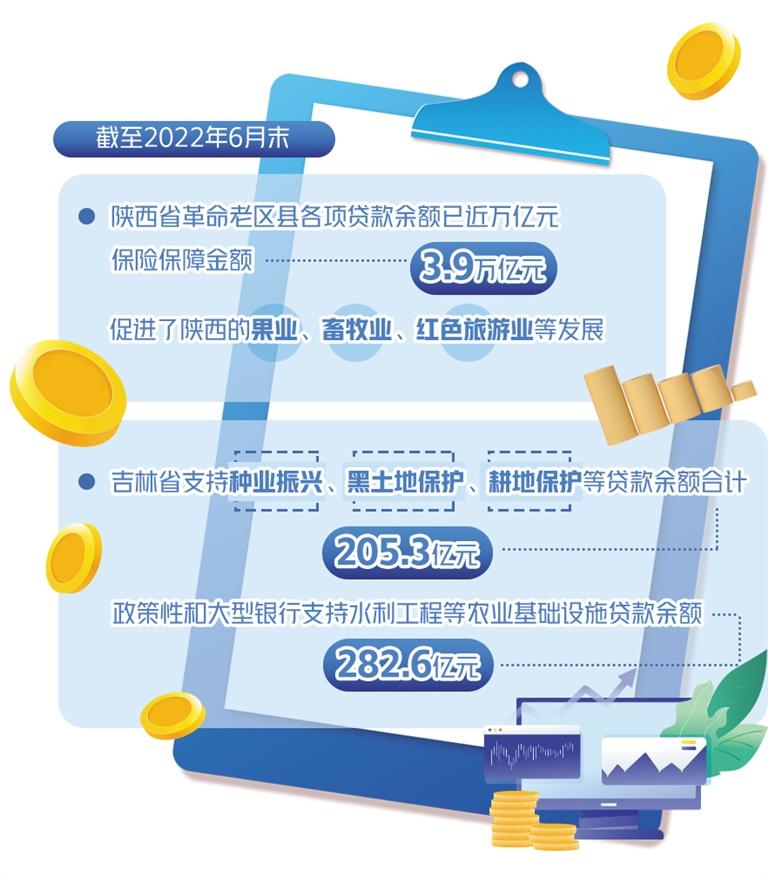 金融服務(wù)區(qū)域發(fā)展重實效