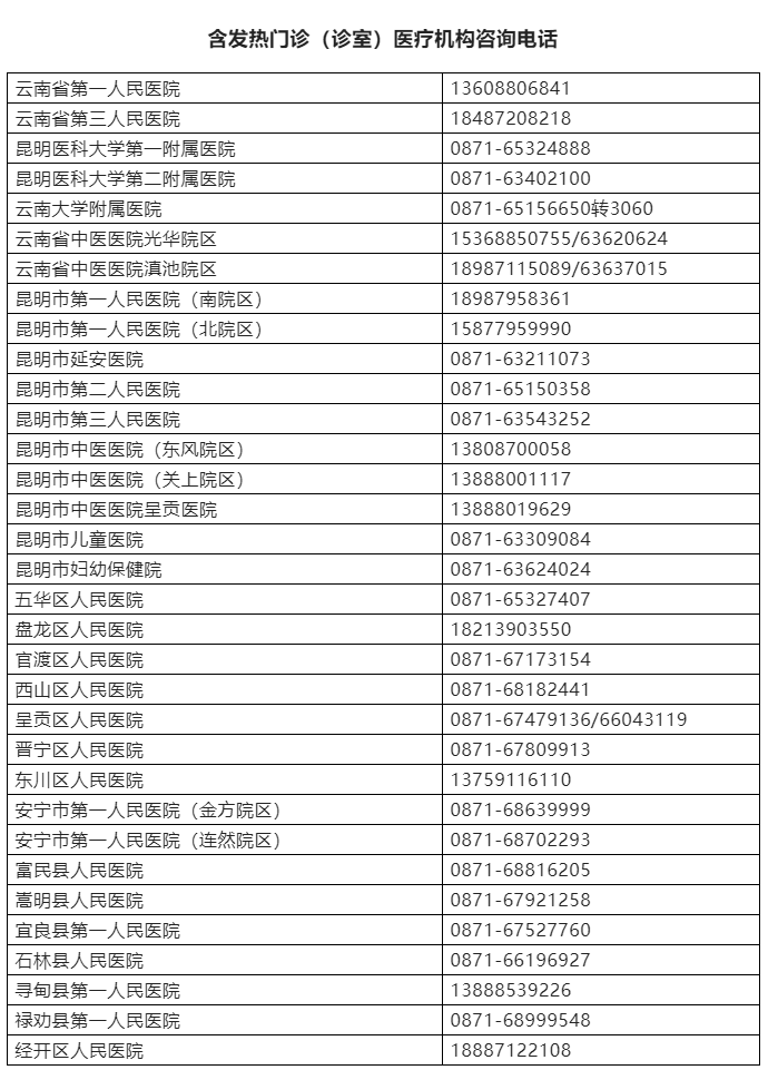 關(guān)于賦“黃碼”人員就醫(yī)的溫馨提示