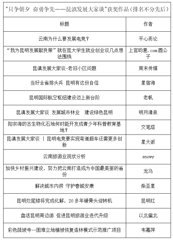 企業(yè)微信截圖_16613922326587