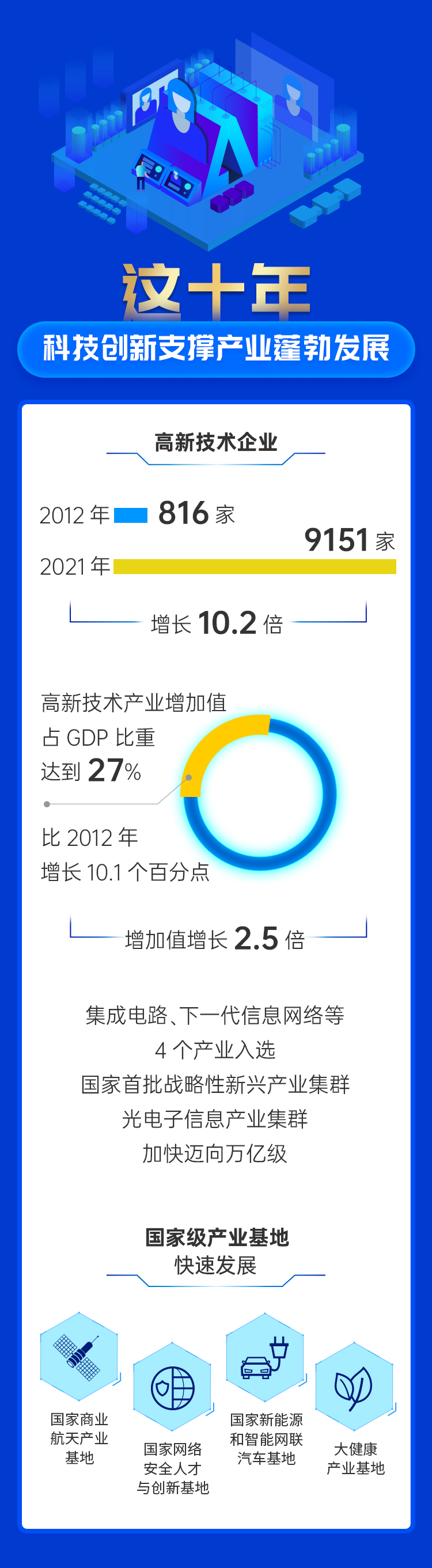 W0202209143372604049954