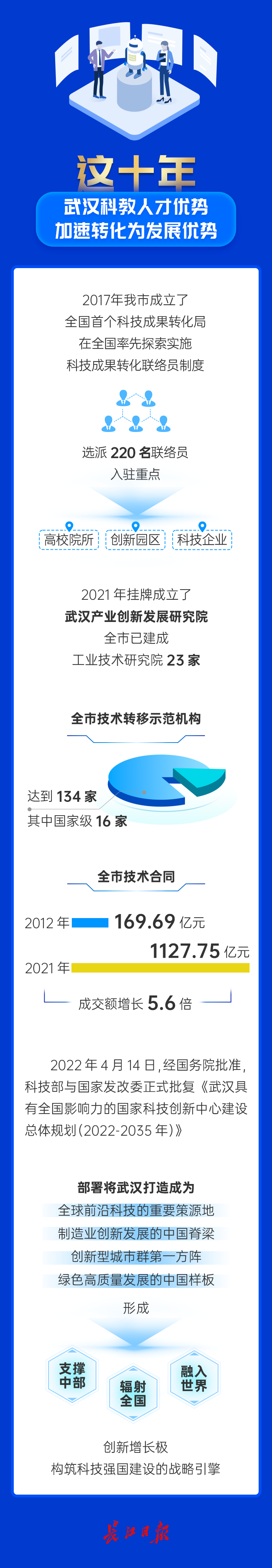 W0202209143372604479296