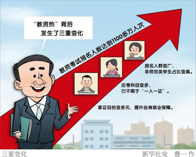 透視教師資格考試熱背后