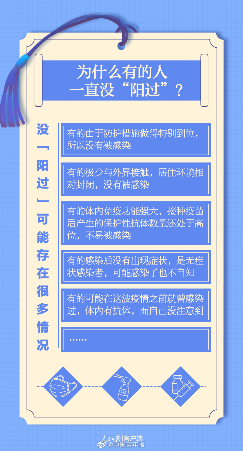 一直沒陽過的人要注意什么 這5張便簽請收好 ↓.jpg