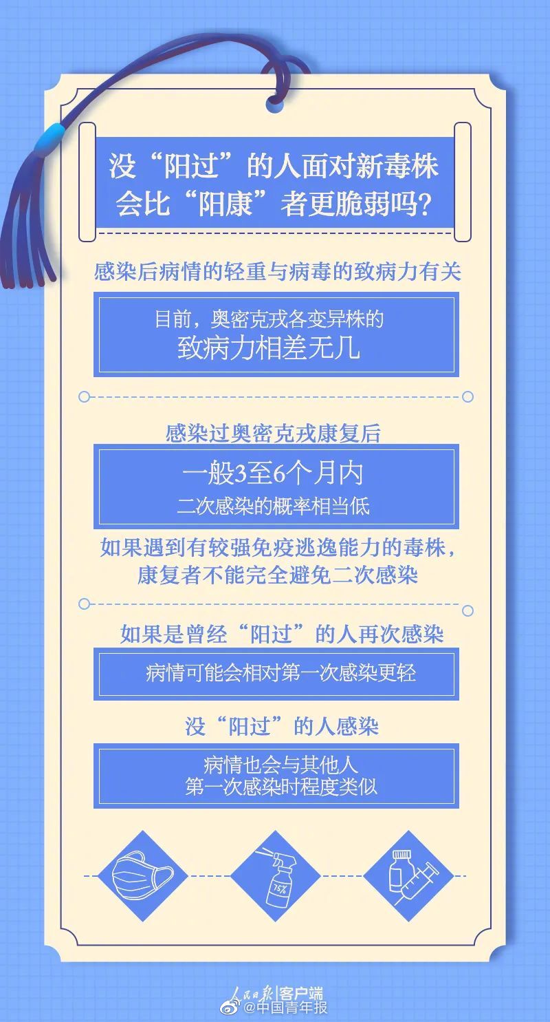 一直沒陽過的人要注意什么 這5張便簽請收好 ↓2.jpg