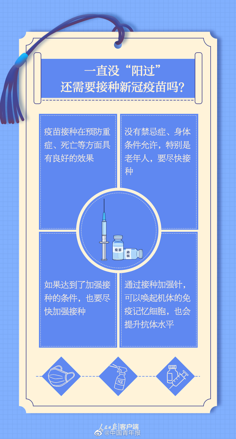 一直沒陽過的人要注意什么 這5張便簽請收好 ↓3.jpg