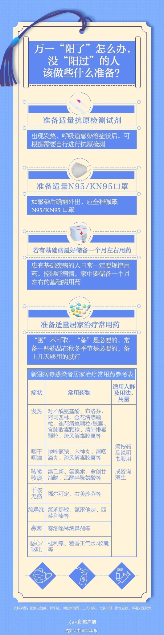 一直沒陽過的人要注意什么 這5張便簽請收好 ↓5.jpg