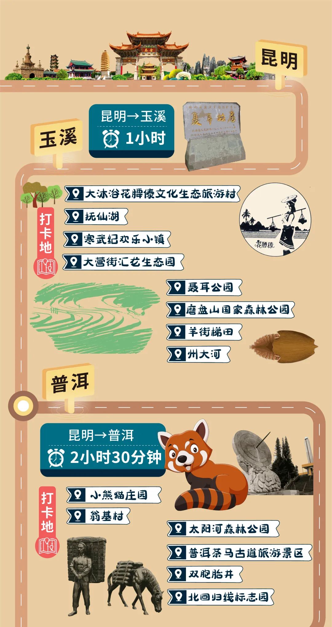 真的可以“免費”坐高鐵