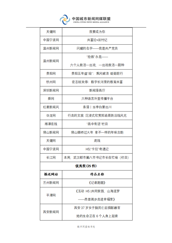 關于頒發(fā)2022年度中國城市網盟獎的決定_02