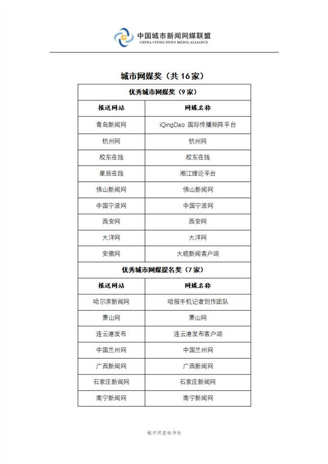 關于頒發(fā)2022年度中國城市網盟獎的決定_07