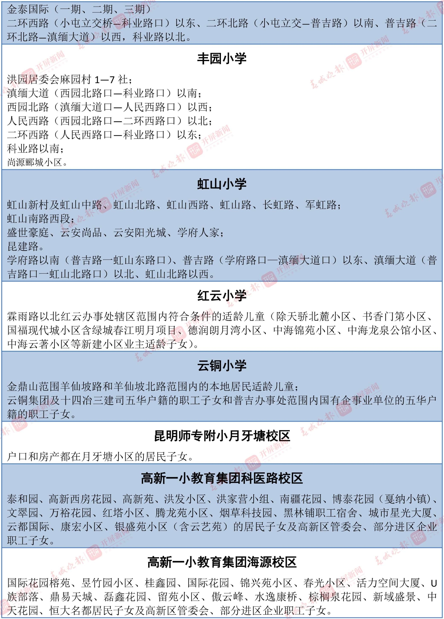 招生范圍(表格)-5 拷貝.jpg