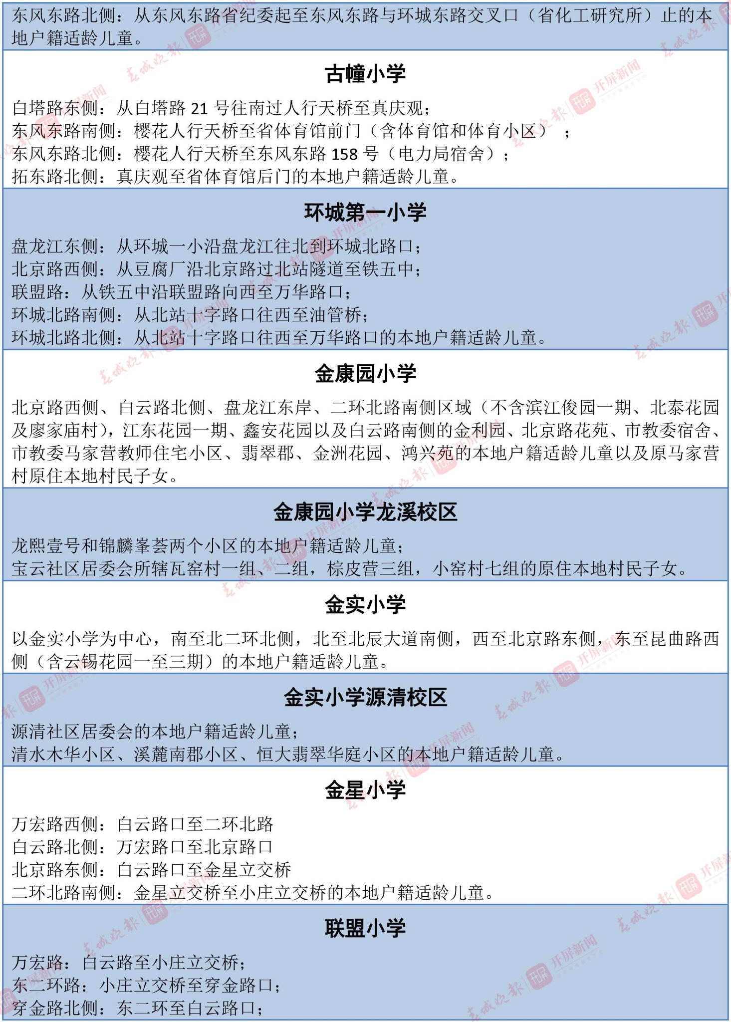 招生范圍(表格)-7 拷貝.jpg