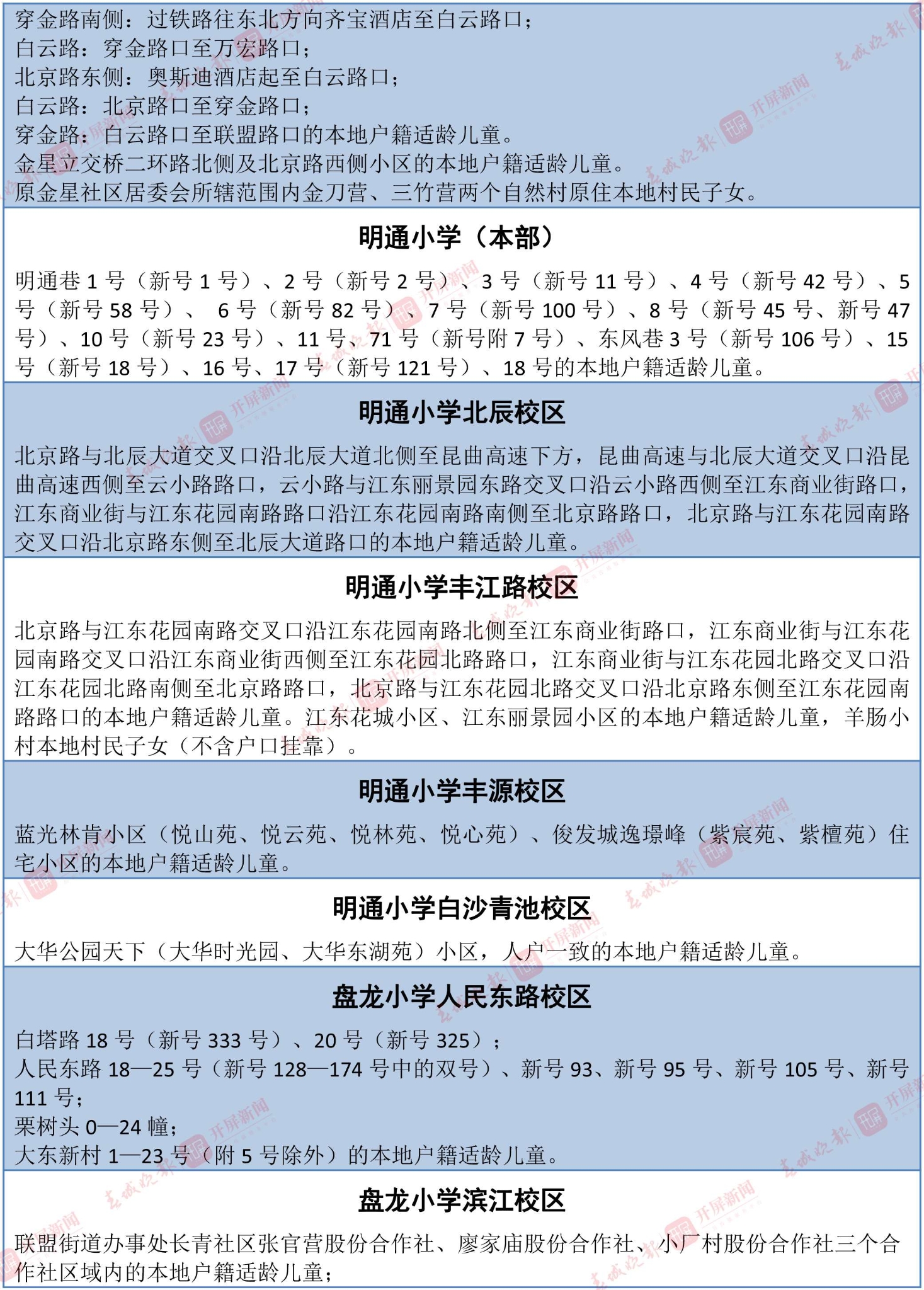 招生范圍(表格)-8 拷貝.jpg