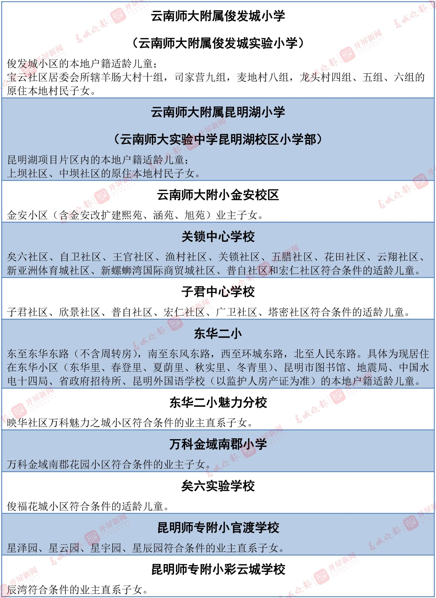 招生范圍(表格)-11 拷貝.jpg