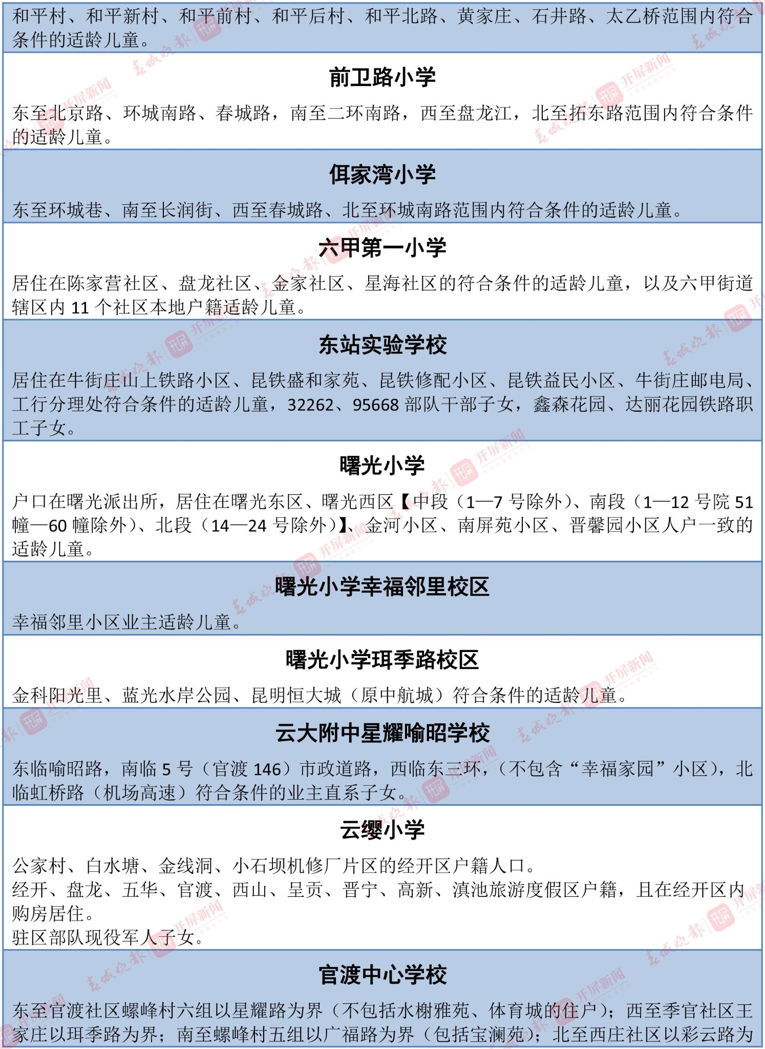 招生范圍(表格)-13 拷貝.jpg