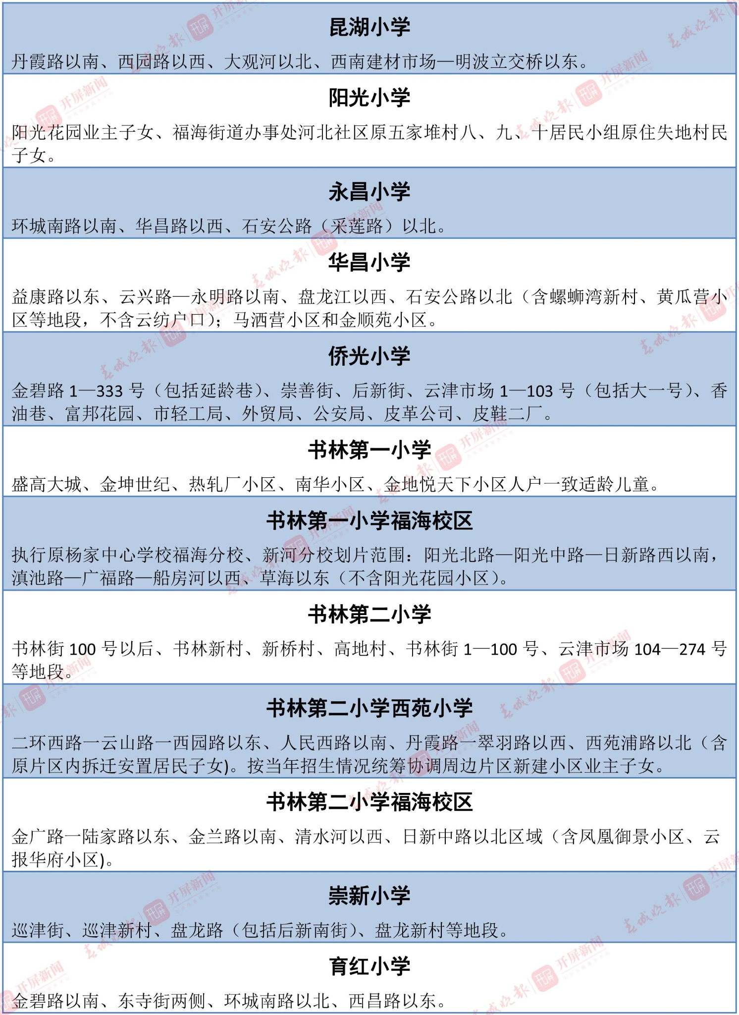 招生范圍(表格)-16 拷貝.jpg