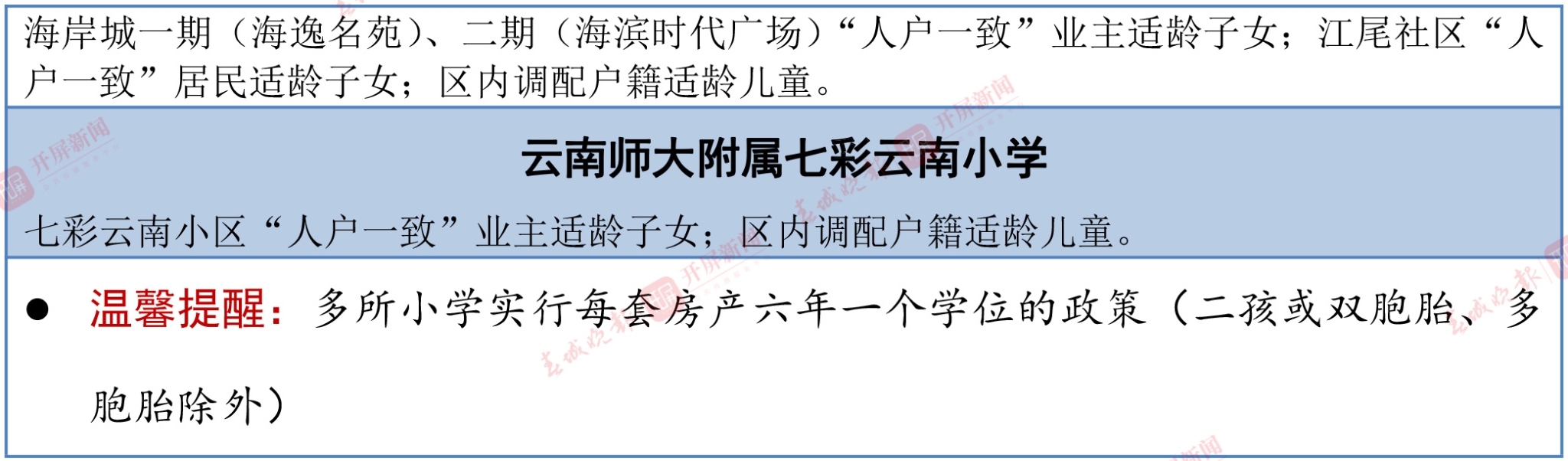 招生范圍(表格)-18 拷貝.jpg