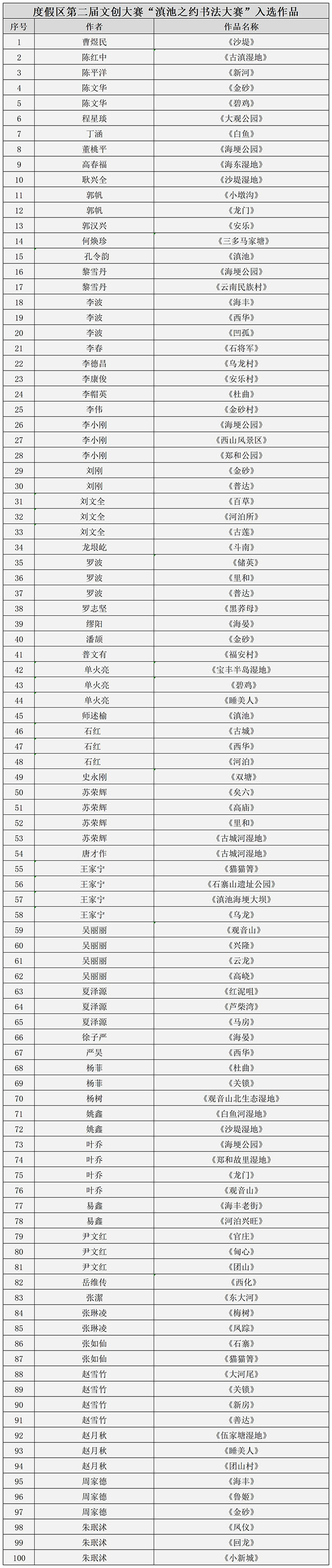 “滇池之約書(shū)法大賽”入選作品_Sheet1(1) “滇池之約書(shū)法大賽”入選作品_Sheet1(1)