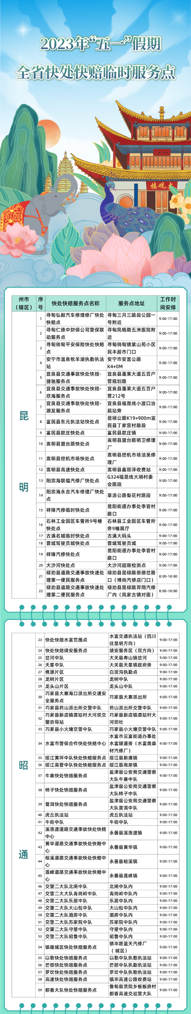 “五一”期間，云南交警設(shè)274個(gè)快處快賠服務(wù)點(diǎn) 位置在→