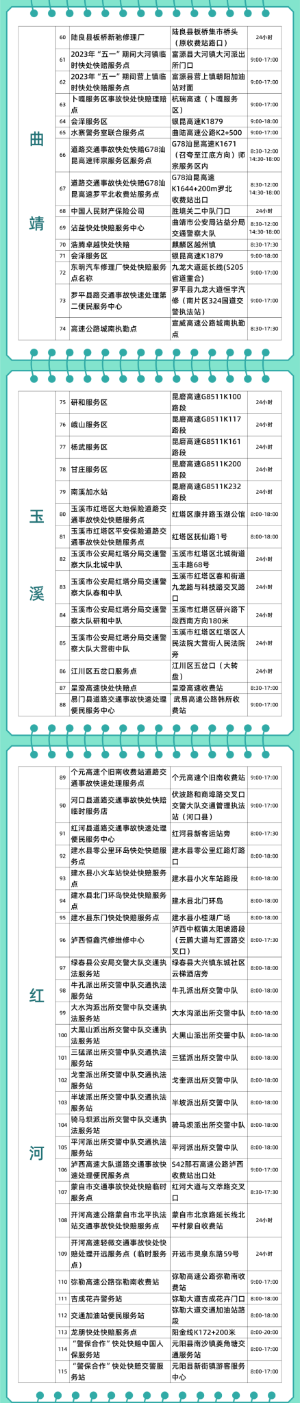 “五一”期間，云南交警設(shè)274個(gè)快處快賠服務(wù)點(diǎn) 位置在→