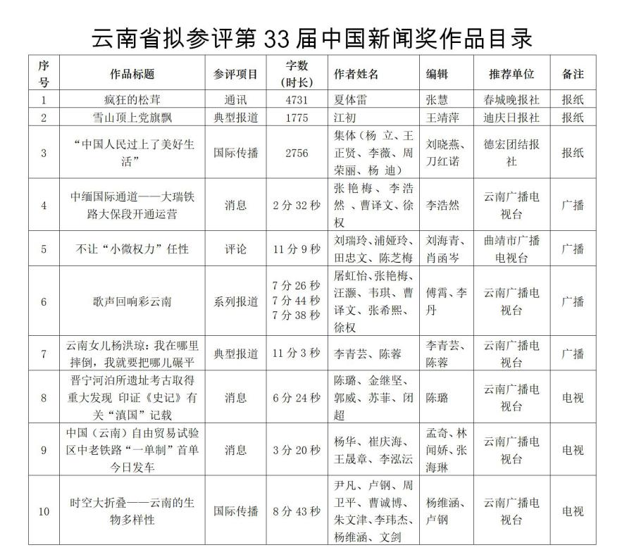 00305440733_80aa53cf 00305440733_80aa53cf