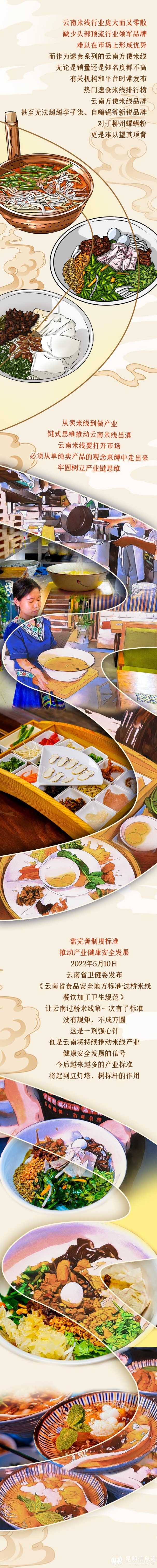 漫評-米線 圖2 漫評-米線 圖2