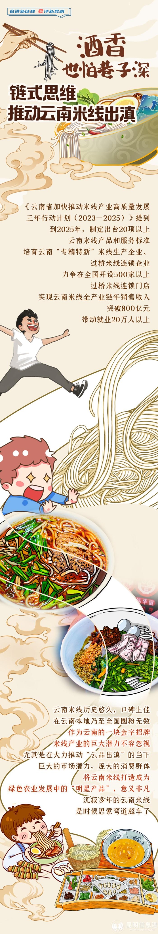 漫評-米線 圖1 漫評-米線 圖1