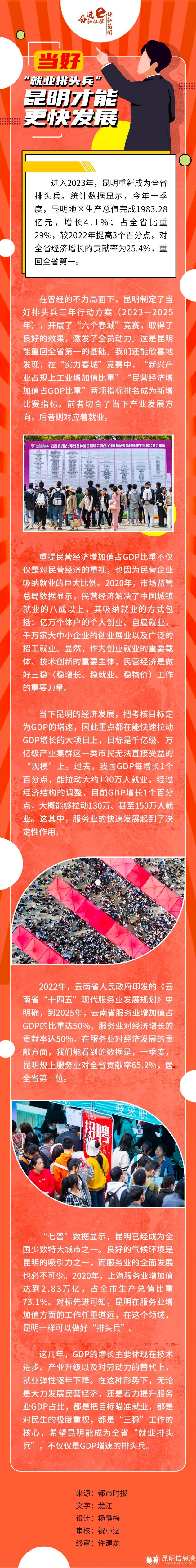 【海報】當(dāng)好“就業(yè)排頭兵”昆明才能更快發(fā)展 (1) 【海報】當(dāng)好“就業(yè)排頭兵”昆明才能更快發(fā)展 (1)