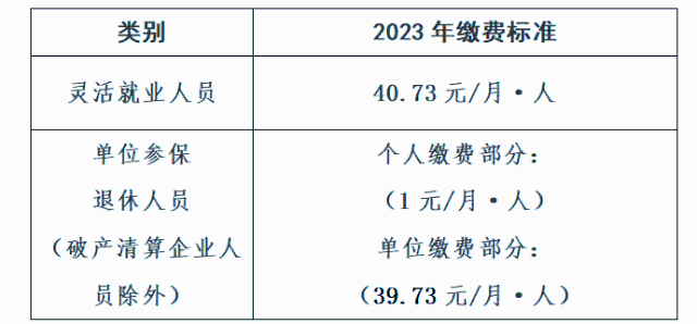 退休人員可用醫(yī)保個(gè)人賬戶繳納昆明市大病保險(xiǎn)1.png