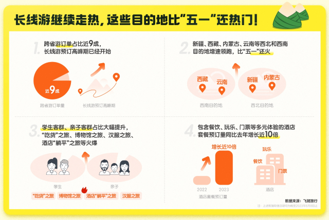 端午假期火車票開(kāi)售 云南數(shù)據(jù)增速領(lǐng)跑 比“五一”熱度還高.png