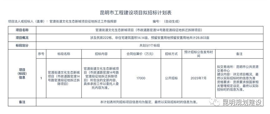 新進(jìn)展！古滇大道將斥資1.7億元征地拆遷