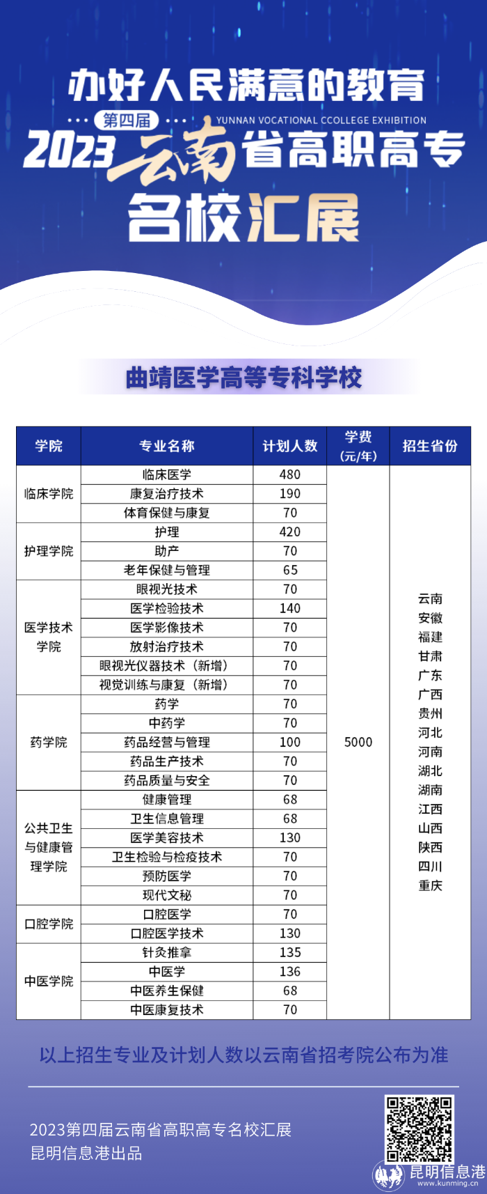 曲靖醫(yī)專