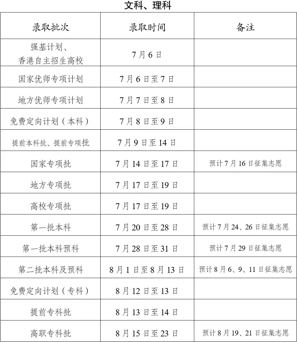 2023年云南省高招錄取時(shí)間表公布