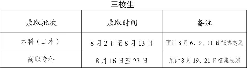 2023年云南省高招錄取時(shí)間表公布
