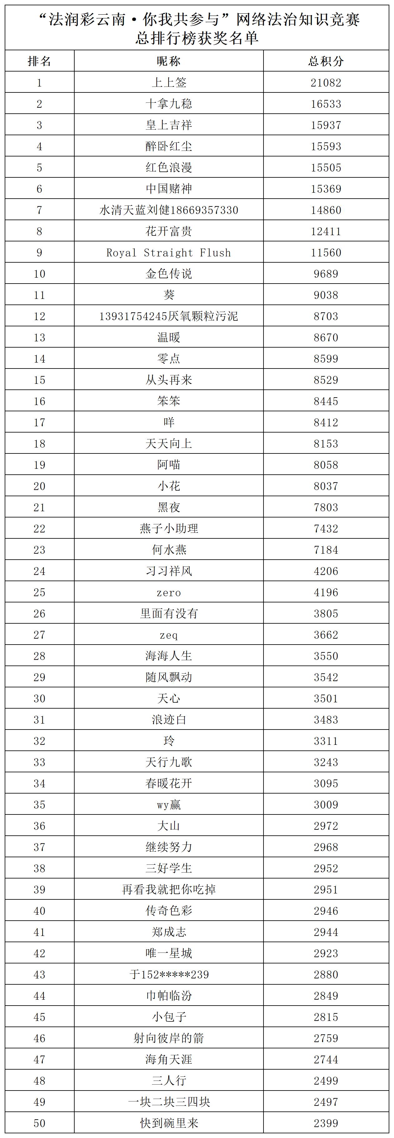 總榜_Sheet1 總榜_Sheet1