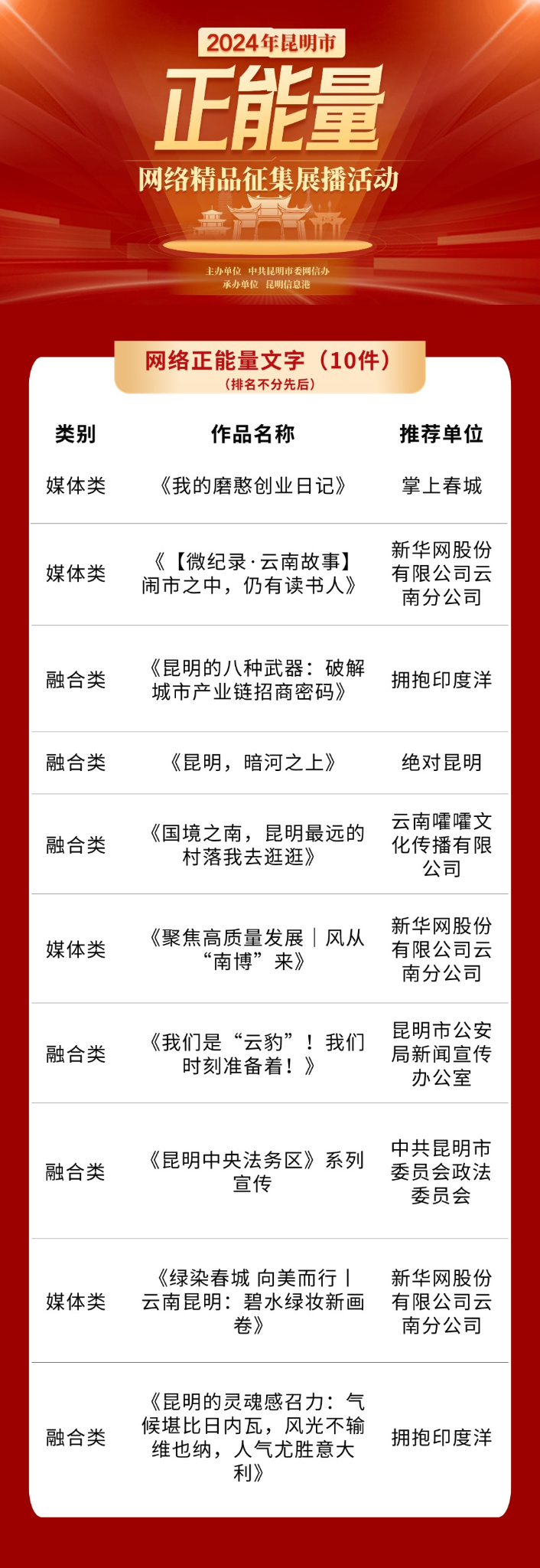 acee72eeb2958e4fdf68eac1d6880354