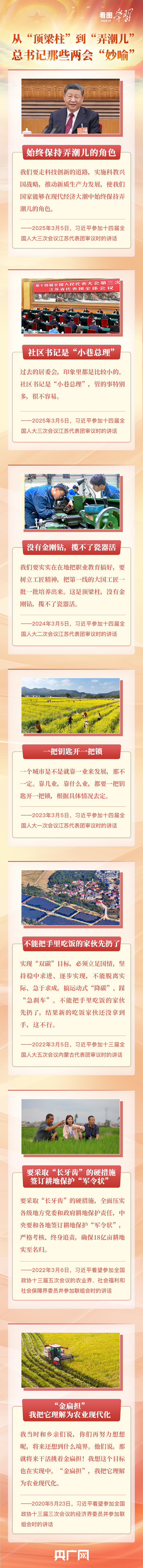 看圖學(xué)習(xí)丨從“頂梁柱”到“弄潮兒” 總書記那些兩會“妙喻” 看圖學(xué)習(xí)丨從“頂梁柱”到“弄潮兒” 總書記那些兩會“妙喻”