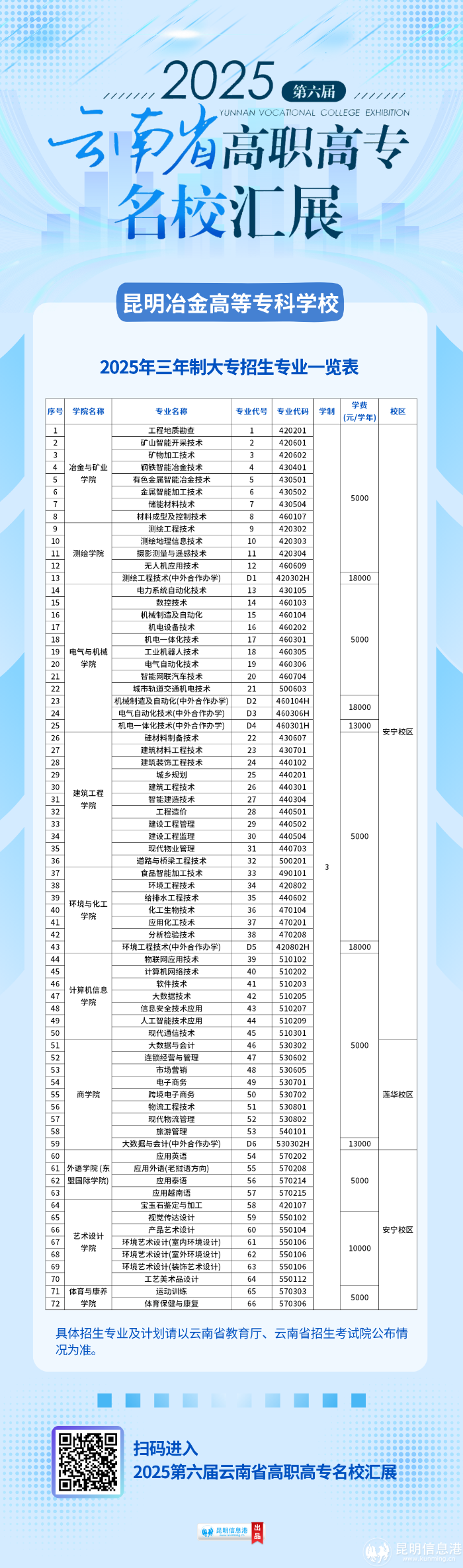 昆明冶金高等?？茖W(xué)校