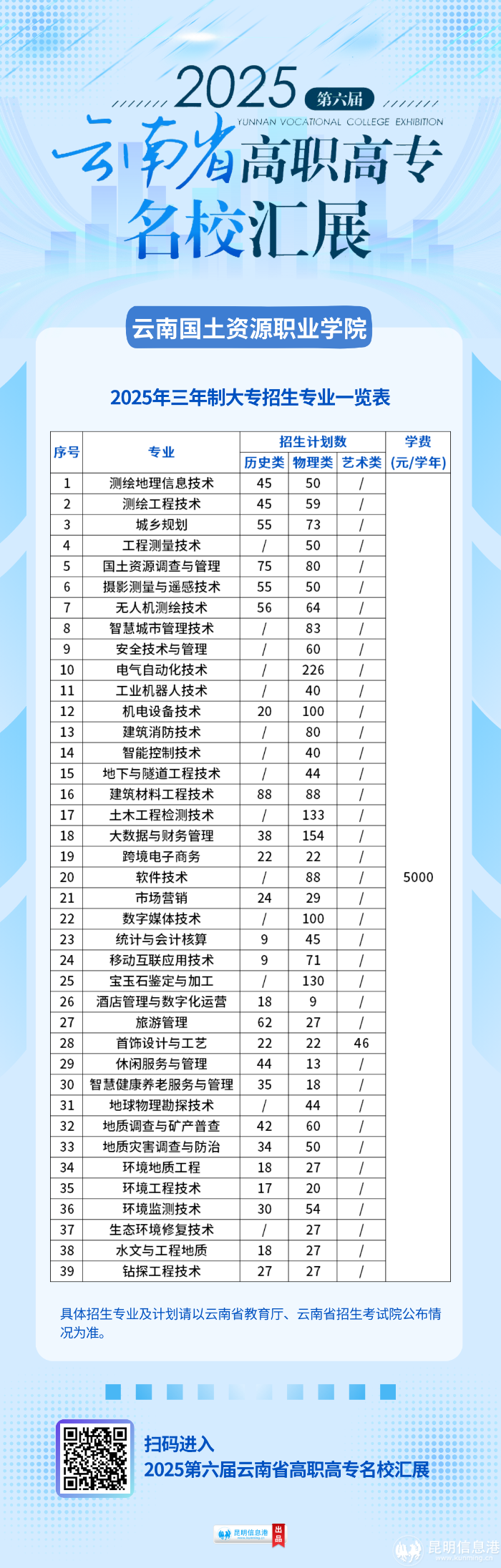 云南國(guó)土資源職業(yè)學(xué)院