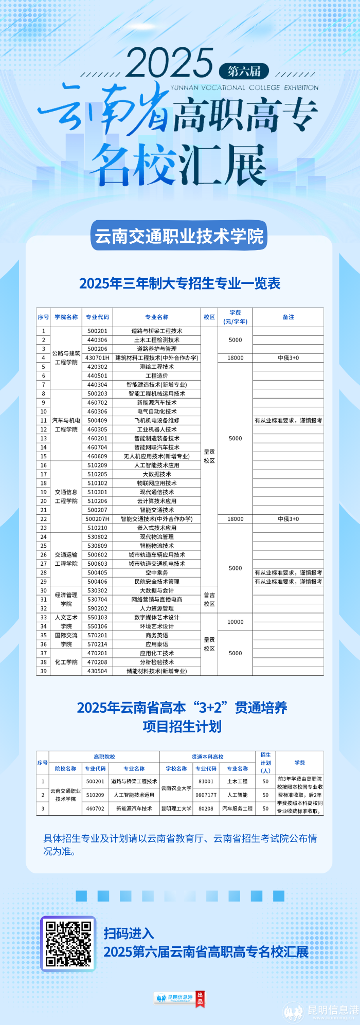 云南交通職業(yè)技術(shù)學(xué)院