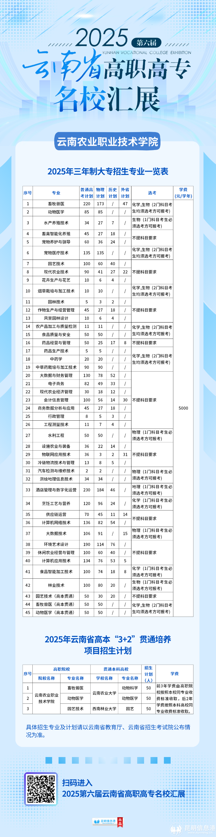 云南農(nóng)業(yè)職業(yè)技術(shù)學(xué)院